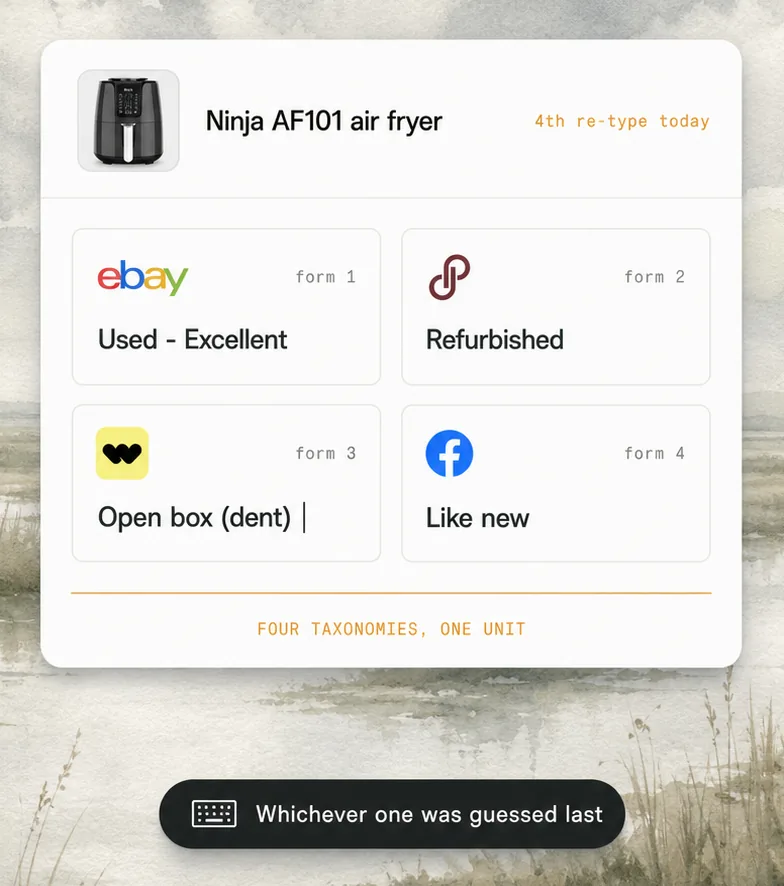 One item entered into four marketplace forms with four different condition labels
